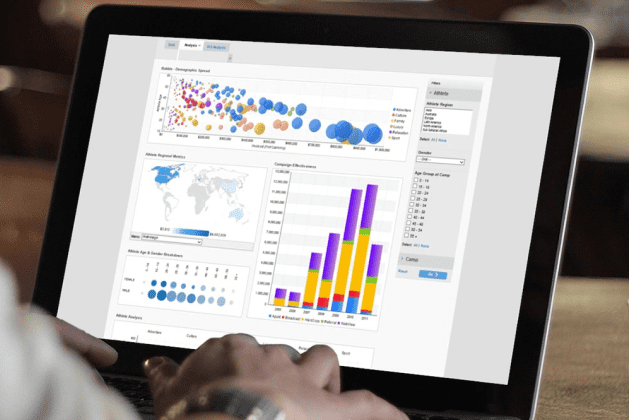 Популярные ошибки при выборе нестандартной визуализации для диаграммы