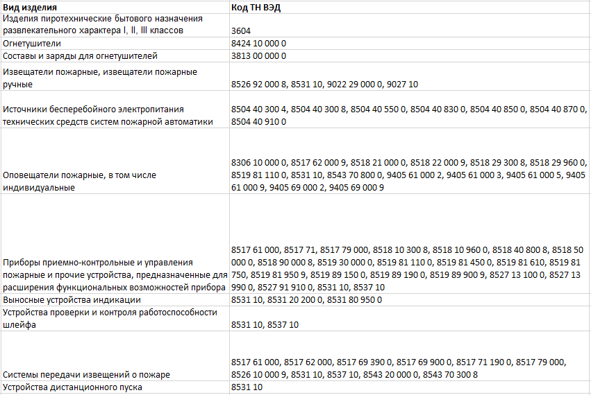 маркировка пиротехники, огнетушителей.png маркировка пиротехники, огнетушителей.png