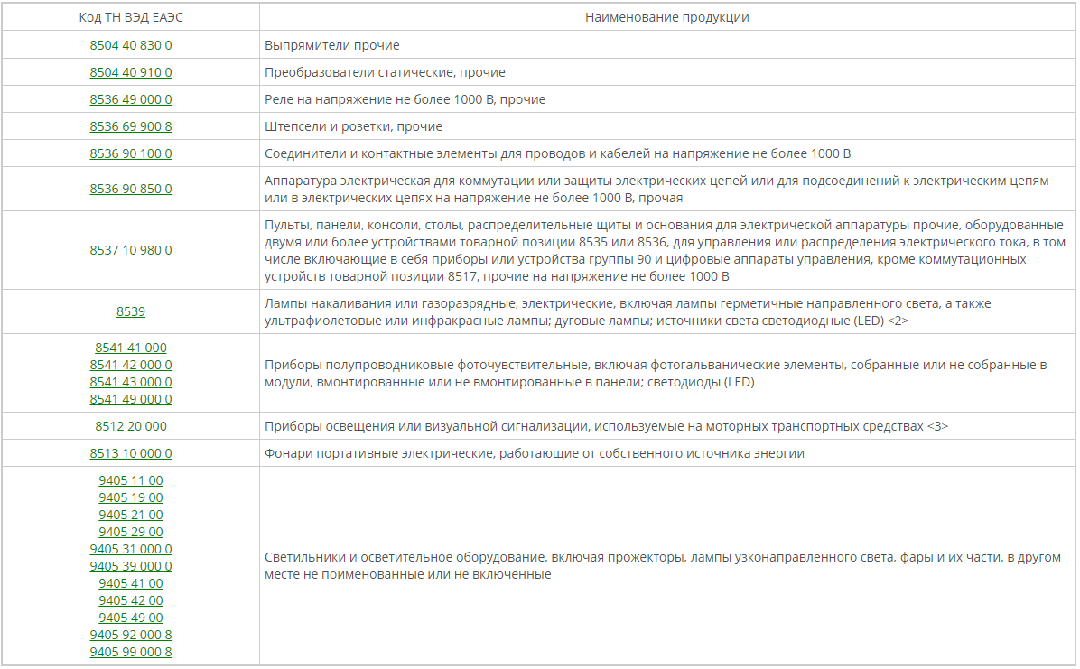 радиоэлектроника список.png радиоэлектроника список.png