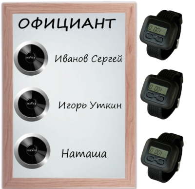 IBELLS 8 - комплект вызова для кухни 